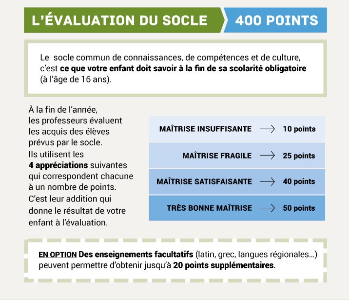 fiches de révision en S.V.T. pour le brevet – Collège Charles